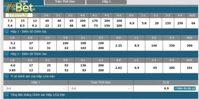 Một số hình thức cược nổi bật trong lối chơi kèo cá độ tỷ số.