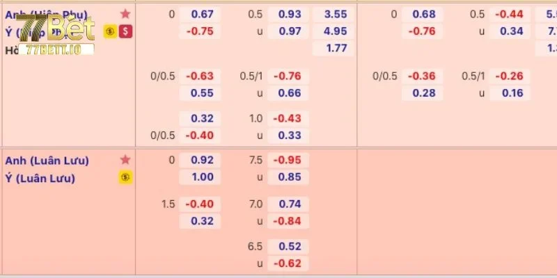 Bảng tỷ lệ kèo rất quan trọng trong cá độ bóng đá. 